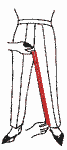 Trousers Inseam